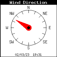 Current Wind Direction