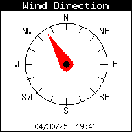 Current Wind Direction